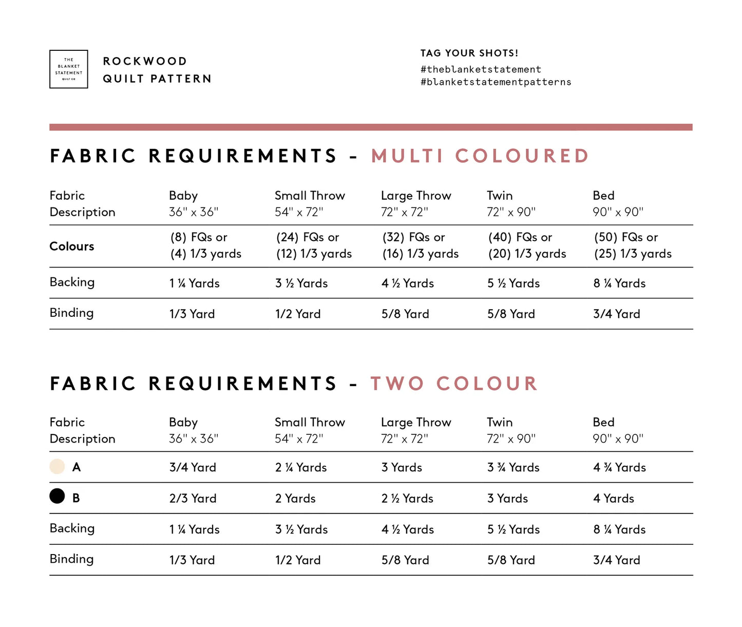 The Blanket Statement - Rockwood